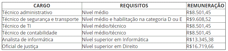 Concurso TRF4: Banca organizadora será definida! 2 Nova-TRF4