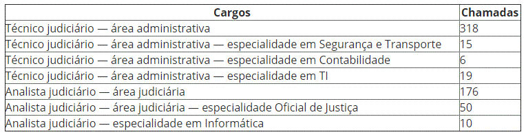Concurso TRF4: Banca organizadora será definida! 4 Nova-trf4
