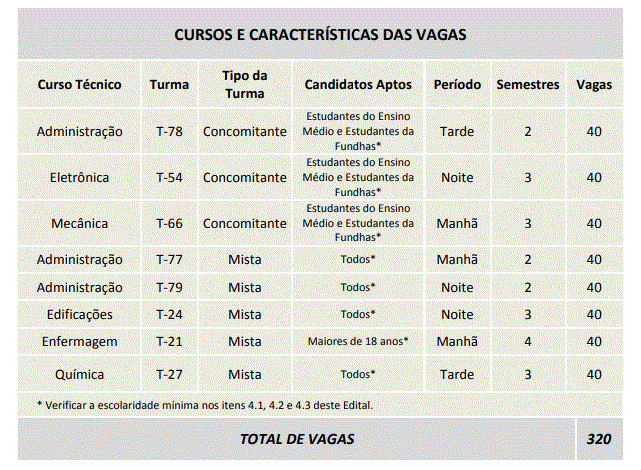 Nova-vestibulinho-cephas