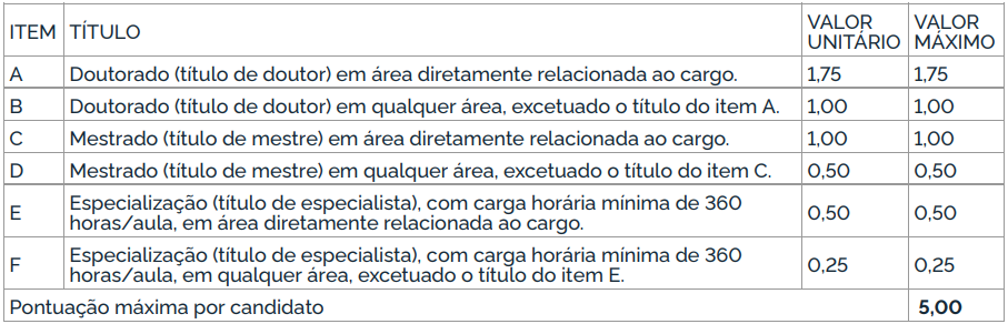 Concurso UFPA: Edital retificado. Salário inicial de até R$ 4,1 mil! 1 concurso UFPA TÍTULOS