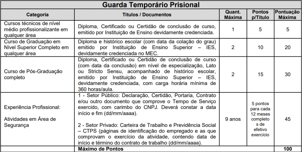 Concurso DEPEN PR: EDITAL para efetivos pode sair em 2021! 1 DEPEN PR títulos