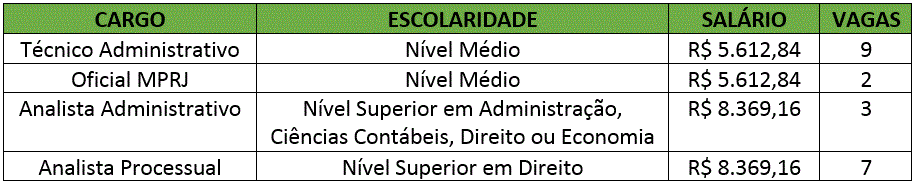 Concurso MPRJ: Confirmado vagas nos níveis médio e superior! 1 MPRJ