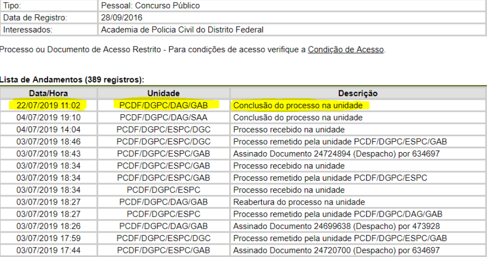 Concurso PCDF: Processo para abertura registra nova movimentação! 1 PCDF 1