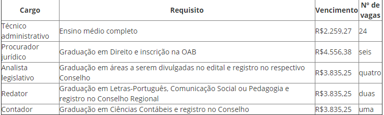 Concurso Câmara de Curitiba - PR: Certame tem banca definida! 1 Capturar 01
