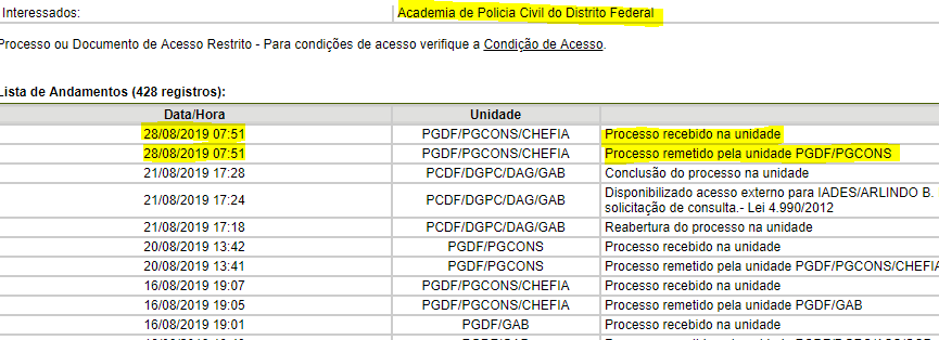 Concurso PCDF: Registradas novas movimentações para abertura do certame! 1 PCDF novas movimentações