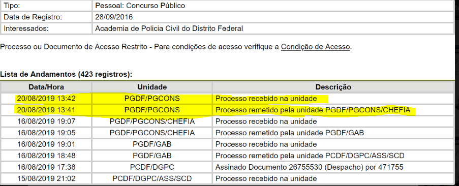 Concurso PCDF: Duas novas movimentações no processo de autorização! 1 image68