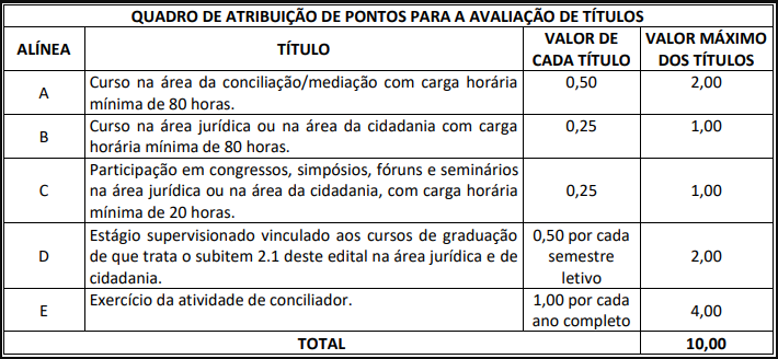 Concurso TJ BA: Último dia com as inscrições abertas do certame! 2 099