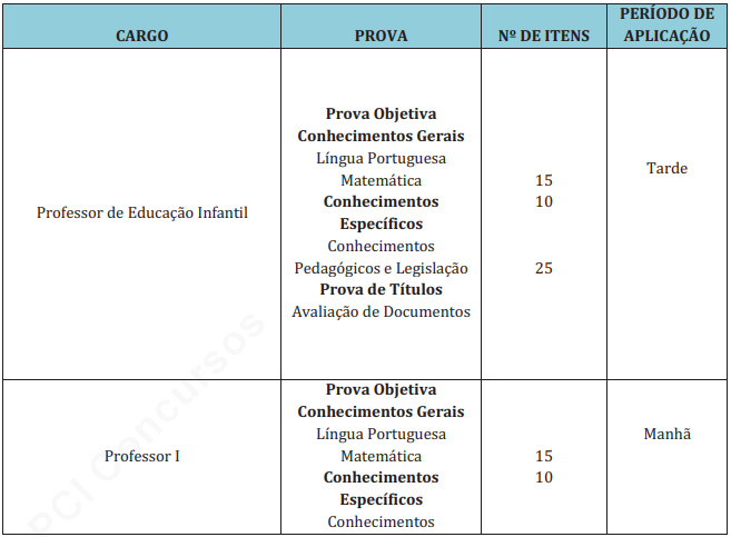 Concurso Prefeitura Taubaté PROVA 1