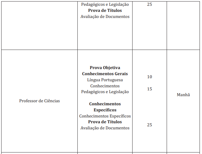 Concurso Prefeitura Taubaté PROVA 2