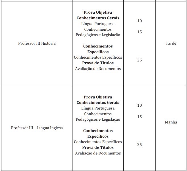 Concurso Prefeitura Taubaté PROVA 6