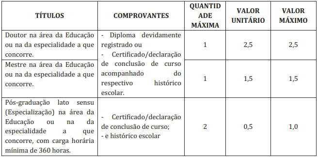 Concurso Prefeitura Taubaté PROVA TÍTULOS