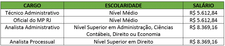 Concurso MP RJ: Banca organizadora é contratada! 2 MP RJ
