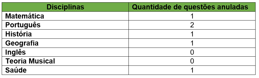 Concurso ESA: Confira a divulgação do gabarito final do certame! 1 Tabela09