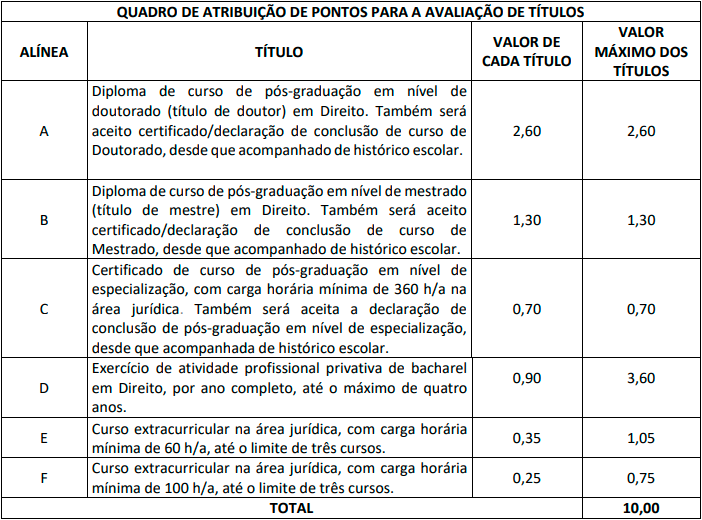 Concurso TJ BA: Último dia com as inscrições abertas do certame! 3 ba tit juiz 1