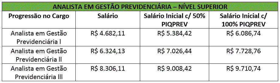 Concurso SPPREV: Banca organizadora do certame é definida! 4 Analista SPPREV