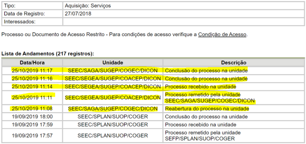 Concurso PGDF: Com banca definida, novas movimentações são registradas! 1 PGDF