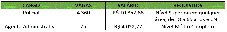 Concurso PRF: Congresso aprova LDO 2020 e autoriza convocações! 2 PRF