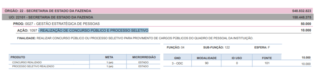 Concurso SEFAZ ES: Novo certame está previsto no PLOA 2020! 1 image min 1024x228