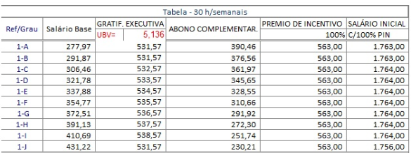 Concurso SES SP: Certame já tem banca definida! 2 remuneração agente saude