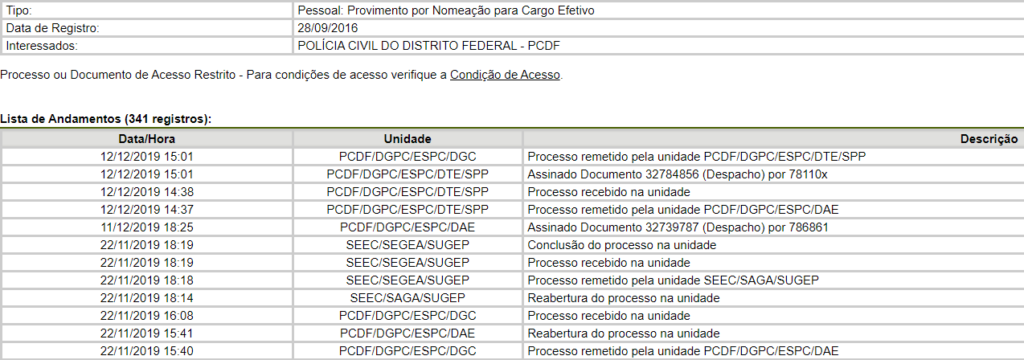 Concurso PCDF: Edital para Agente sairá na segunda quinzena de janeiro! 1 PCDF Agente