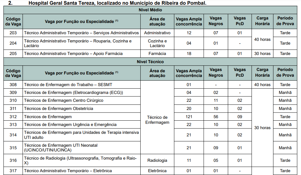 Concurso SESAB: Divulgado o resultado preliminar da prova objetiva! 6 SESAB Cargos 5