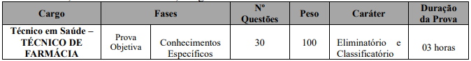 Concurso Prefeitura de Bauru - SP: Editais publicados para níveis médio e superior! 2 concurso Prefeitura Baurú SP Farmácia