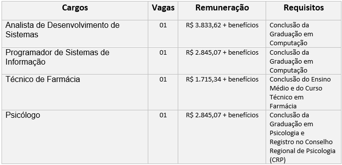 Concurso Prefeitura de Bauru - SP: Editais publicados para níveis médio e superior! 1 concurso Prefeitura Baurú SP