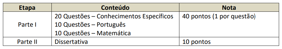 Concurso GCM Diadema SP 2022: Inscrições prorrogadas. Confira o novo prazo! 2 Guarda de Diadema SP: Prova
