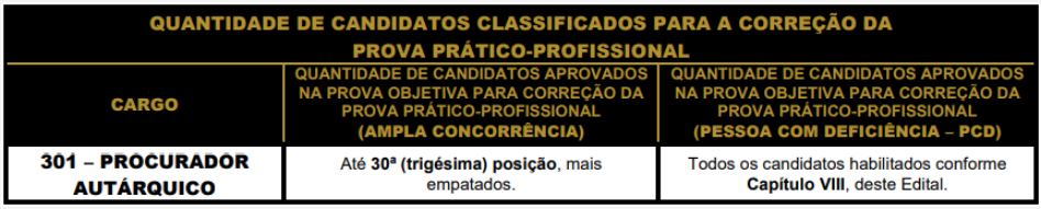 concurso IPREV SANTOS prova prática