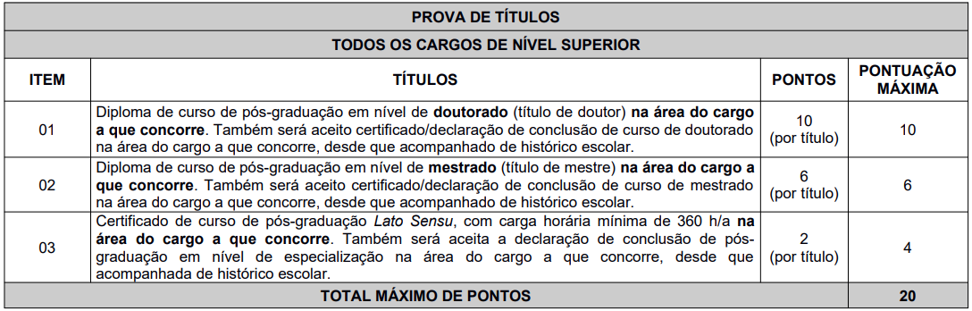 Concurso Semad PA: Edital com 478 vagas é republicado! 3 concurso Semad PA prova títulos