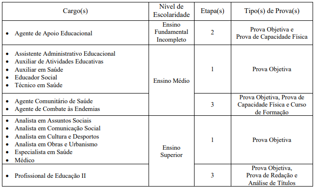 Concurso Pref. de Goiânia GO: Edital publicado. Salário de até R$ 3,4 mil! 1 concurso pref de goiânia etapas