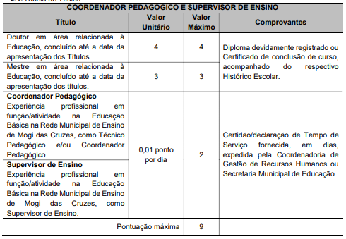 Concurso Prefeitura de Mogi das Cruzes/SP: cursos, edital e datas