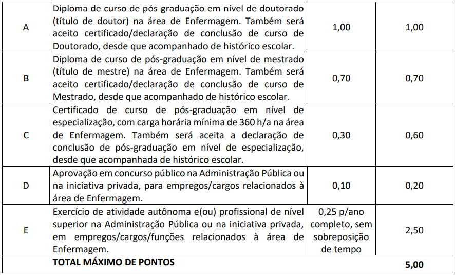 Concurso Coren SE: Edital publicado para níveis médio e superior! 1 prova de Títulos Coren ES 1