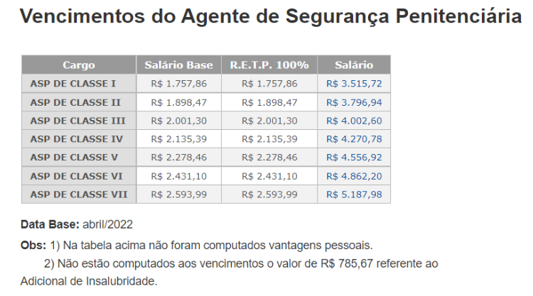 Análise de edital - Policia Penal de São Paulo 