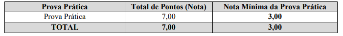 Concurso Pref. São João do Oeste - SC: Edital publicado. Salário de até R$ 5,4 mil! 5 prática