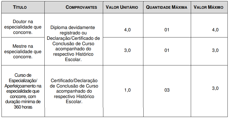 Prefeitura de Guarulhos - SP: Títulos