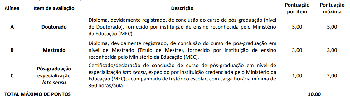 Concurso CRMV RO: 71 vagas para níveis médio e superior; provas em outubro! 1 concurso CRMV RO títulos