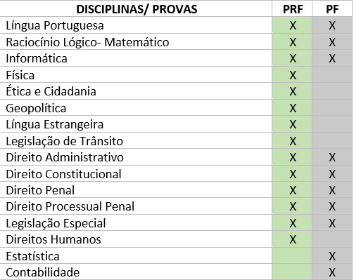 Concurso PF / PRF: aula de Direito Penal 