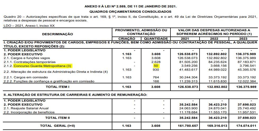 Concurso Guarda de Palmas - TO: Plano Plurianual prevê edital com 50 vagas! 1 Guarda de Palmas