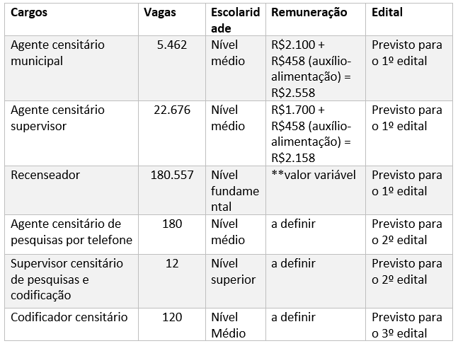 Concurso Ibge E Autorizado Mais De 200 Mil Vagas Nova Concursos