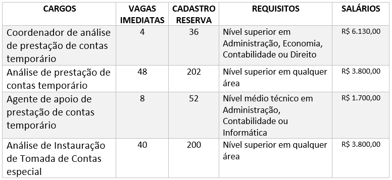 ministério da economia