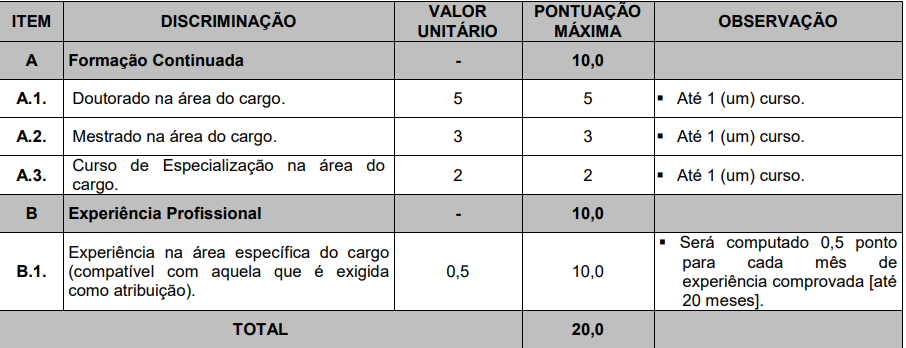 Concurso CRF MA: é temporariamente suspenso! 2 Prova de títulos