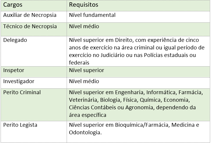 Concurso PC RJ: Vagas serão anunciadas nos próximos dias! 3 pc rj 2 2
