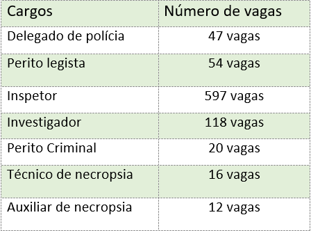 Concurso PC RJ: Vagas serão anunciadas nos próximos dias! 2 pc rj 3