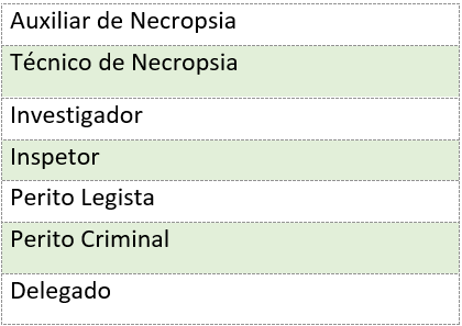 Concurso PC RJ: Vagas serão anunciadas nos próximos dias! 1 pc rj