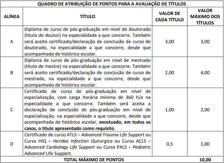 Sesau AL: Comissão formada para processo seletivo. Oferta de 10 mil vagas! 1 Títulos sesau al