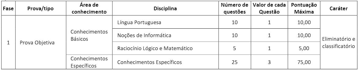 Concurso CRF MA: Edital publicado com salários de até R$ 6,2 mil! 2 nivel médio