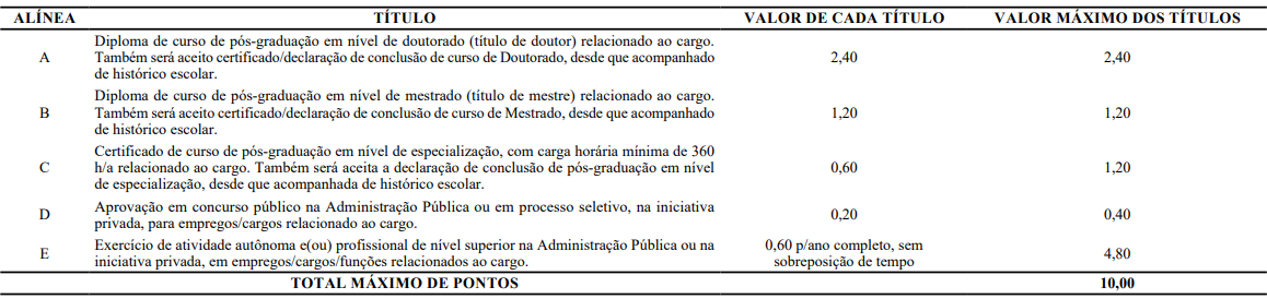 Concurso SEFAZ CE: Edital é publicado com 94 vagas imediatas! 1 sefaz ce títulos
