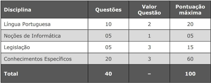 Prova Câmara Vila Velha Auditor