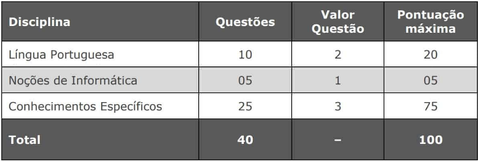 Prova Câmara Vila Velha Procurador